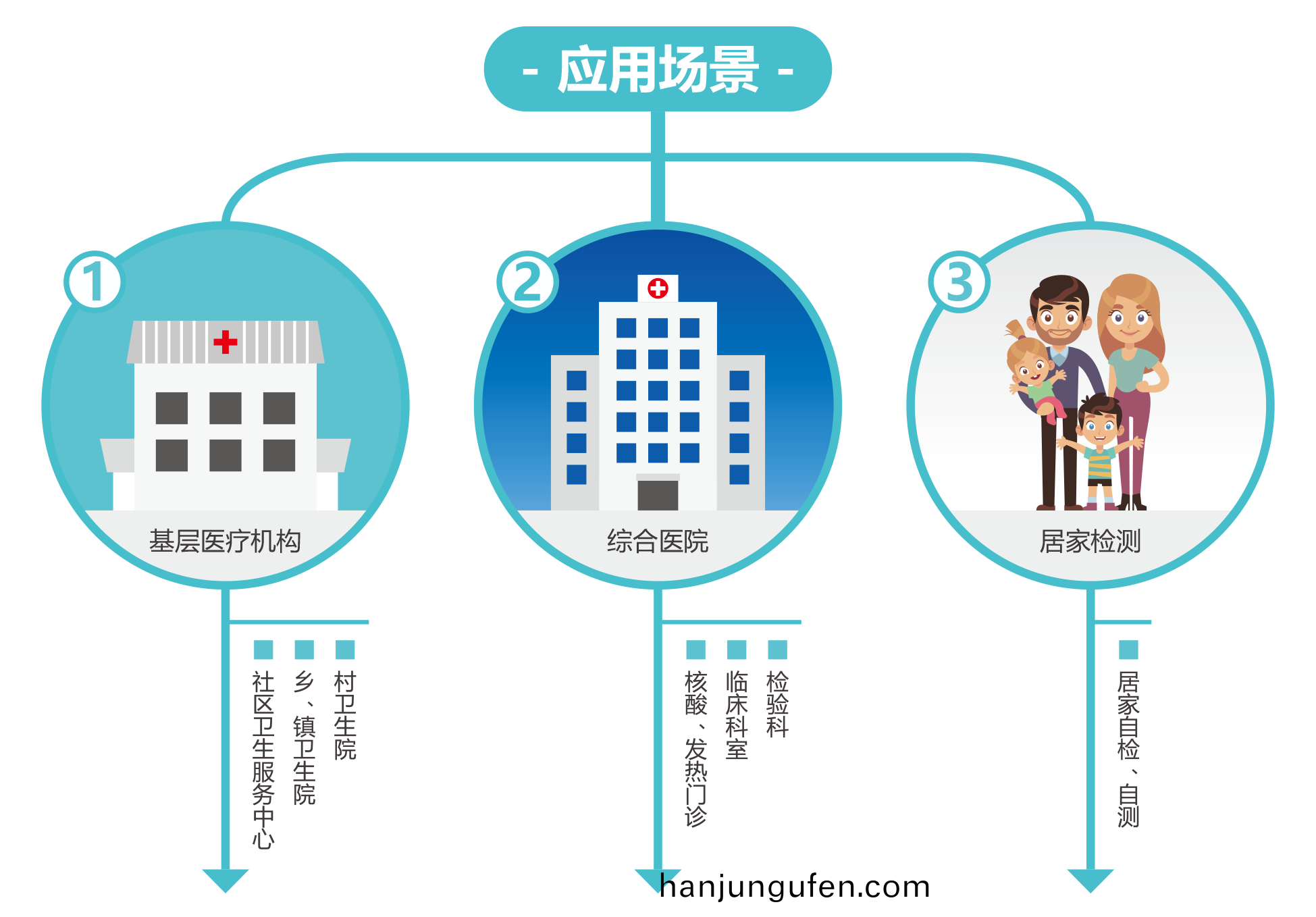 廣(guang)州藍勃(bo) | 新冠抗(kang)原檢測解決方案